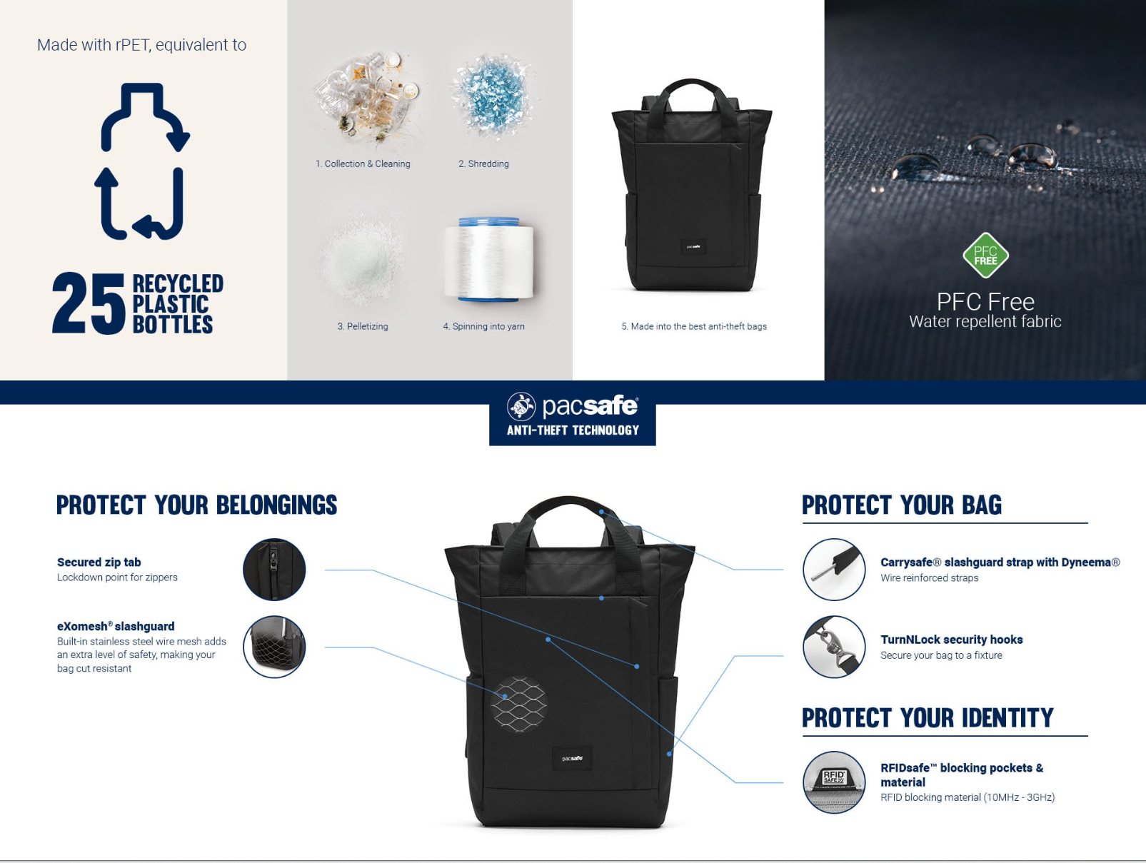 Pacsafe® GO Taška s ochranou proti krádeži